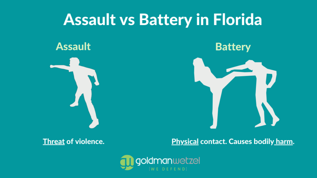 graphic representing the difference between assault and battery