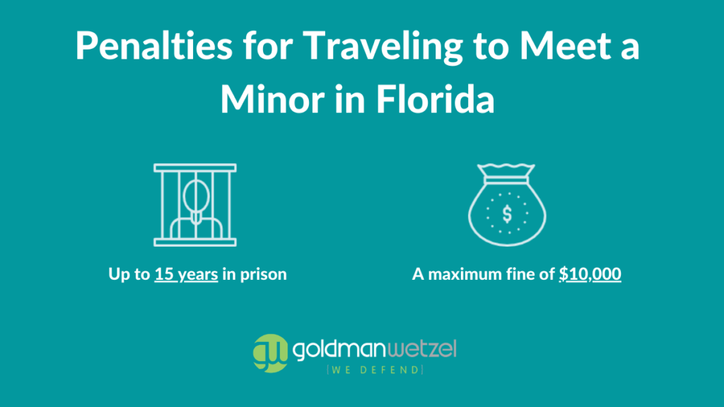 graphic showing the penalties for traveling to meet a minor in florida