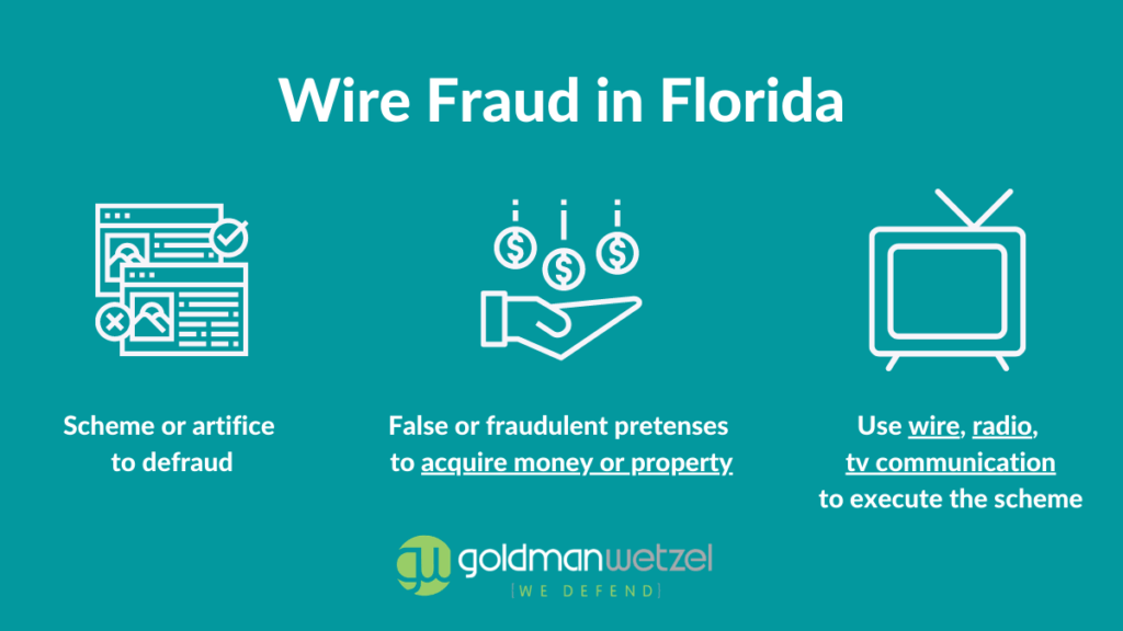 graphic explaining what wire fraud is