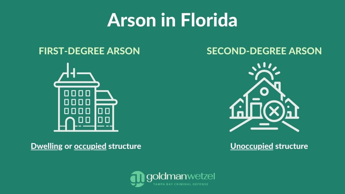 graphic explaining arson charges in florida