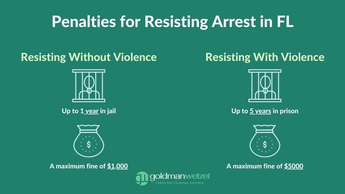 graphic showing the penalties for resisting arrest in Florida