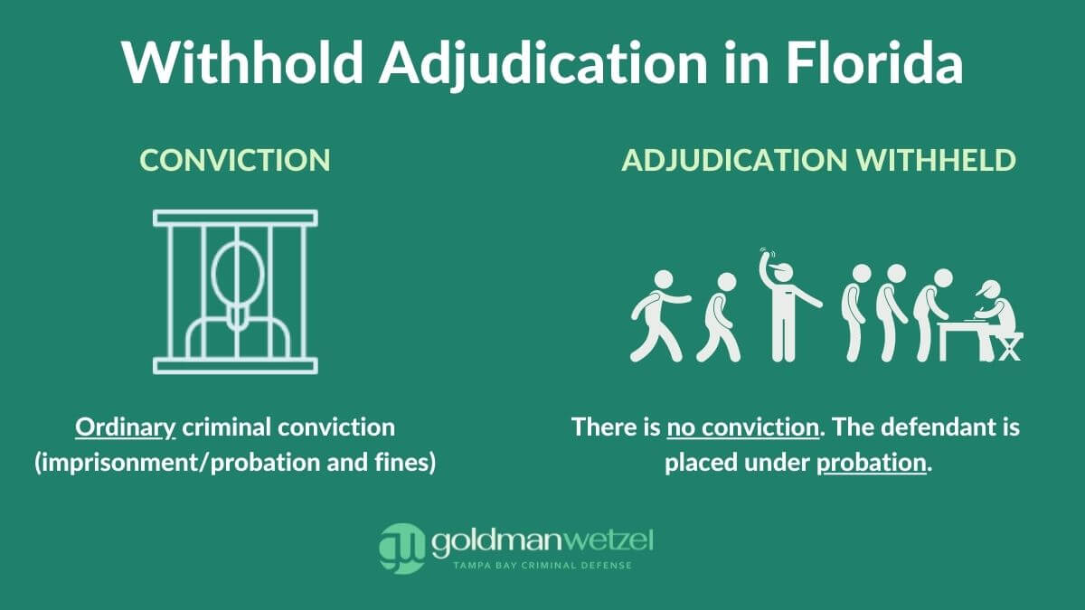 graphic explaining the difference between a conviction and withhold adjudication in Florida
