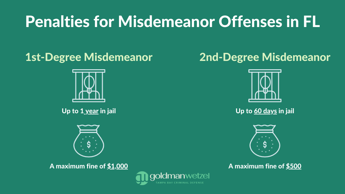 graphic showing the penalties for misdemeanor offenses in florida
